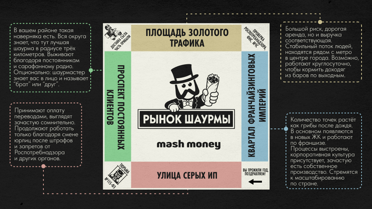 Mash Money
