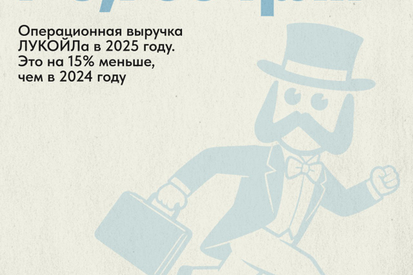 Операционная прибыль ЛУКОЙЛа сократилась почти вдвое — до 526,6 млрд рублей по сравнению с прошлым годом.