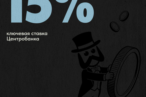ЦБ РФ понизил ставку до 15% с прежних 15,5% впервые с 30 октября 2023 года